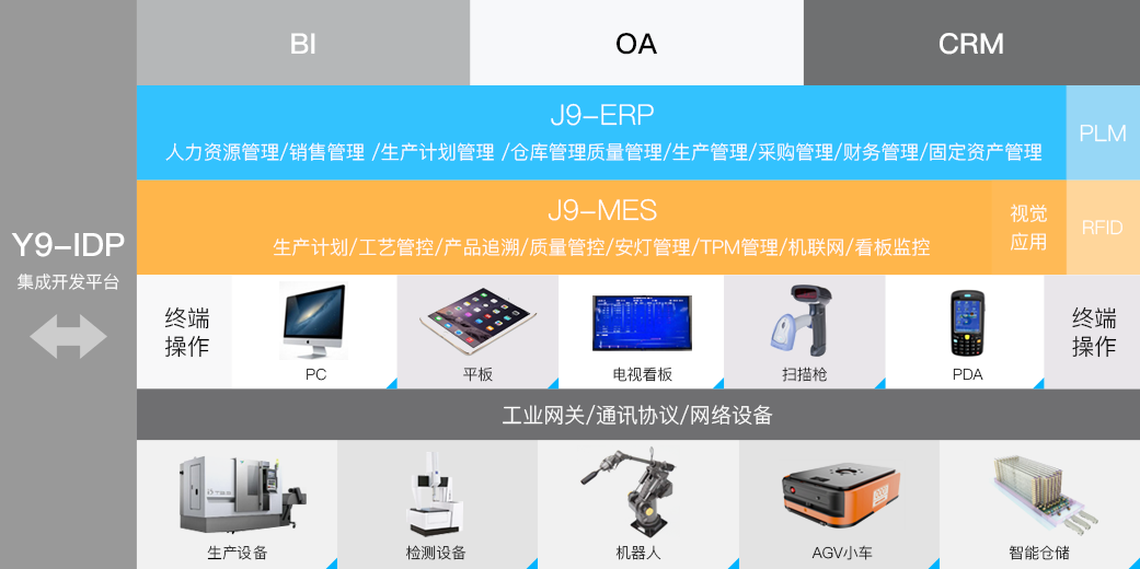 evo视讯官网科技_追溯系统专家