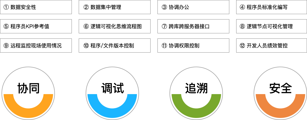 evo视讯官网科技_追溯系统专家